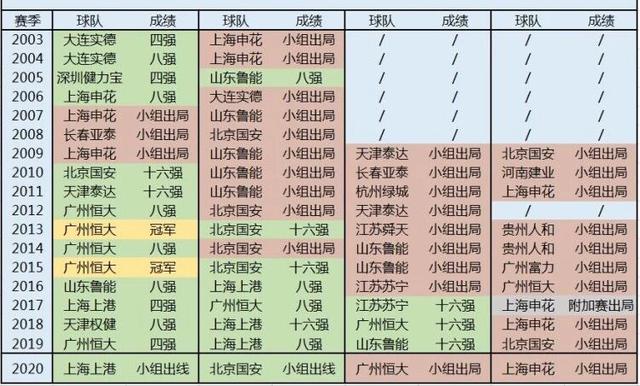 nba2003郑智架空菜卡，恒大改革管理机制针对帅位，恒大公文透露重大讯息图