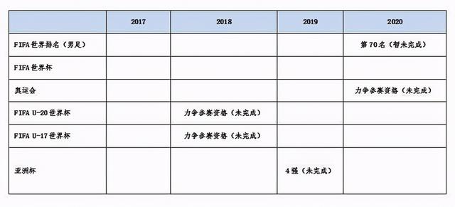 宋代足球小将第二部什么时候出年底足协KPI考核给几分？目标豪言振奋人心！如今都完成了吗？图