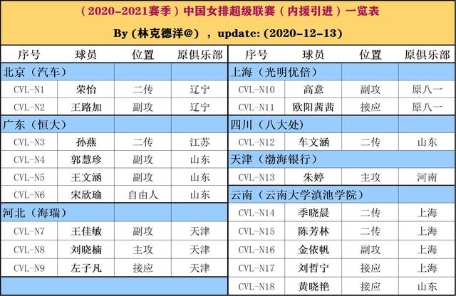 群雄足球论坛无死角扫描津苏沪粤：四强每个位置实力对比孰强孰弱“明火执仗”图